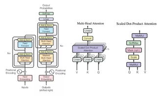 專訪: 阿里達(dá)摩院如何通過大規(guī)模集成Transformer模型贏得WMT 2018機(jī)器翻譯大賽