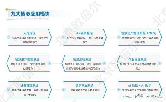 智慧工廠作業(yè)管理系統(tǒng) 線上標(biāo)準(zhǔn)化審批與全過程留痕的實(shí)訓(xùn)應(yīng)用與信息系統(tǒng)集成服務(wù)