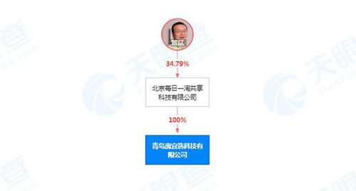 每日一淘關聯公司在青島成立新公司，拓展新鮮水果零售及互聯網銷售業務