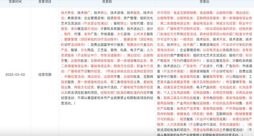 高途拓寬業務版圖 新增食品互聯網銷售與化妝品批發零售，加速布局多元化互聯網銷售生態