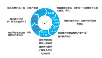 構建高效互聯網營銷與銷售團隊 策略、結構與關鍵角色