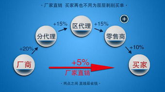 數字化浪潮下的生存法則 掌握互聯網營銷，避免成為被淘汰的70%